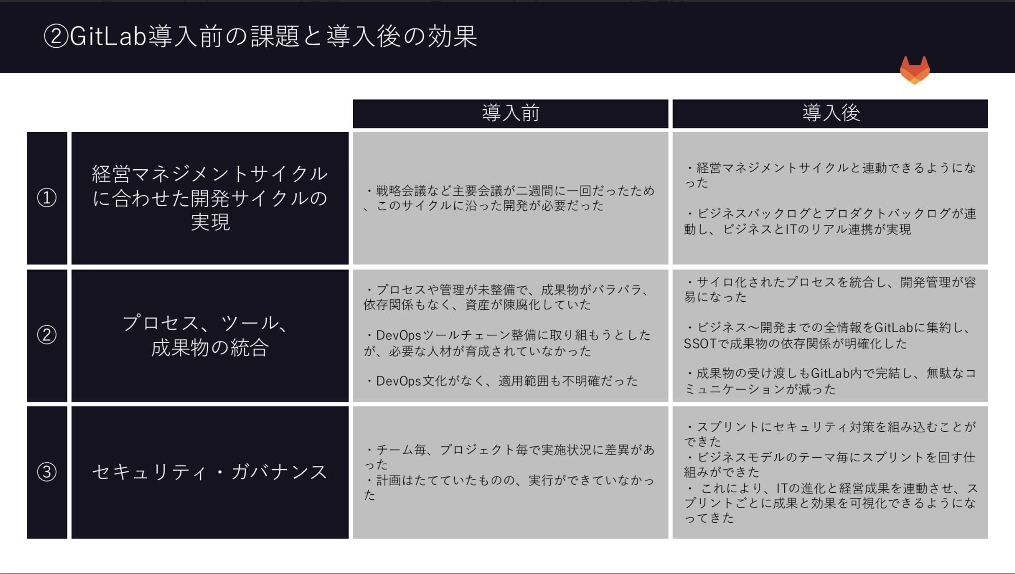 くら寿司が語るソフトウェア開発の「生産性向上」と「セキュリティ